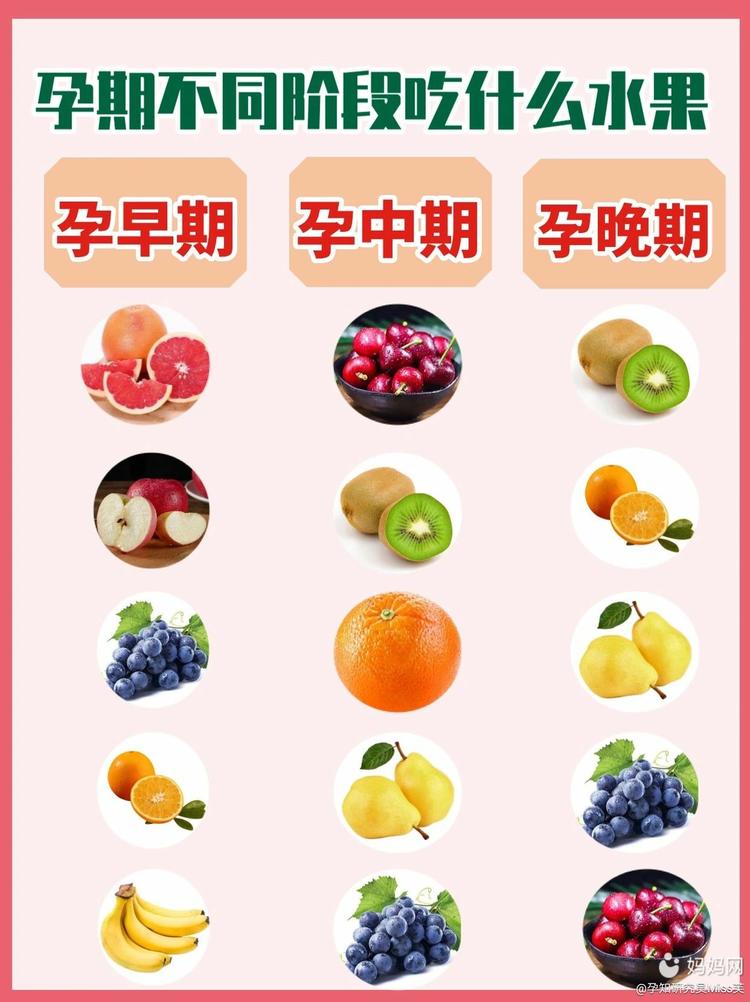 孕妇吃什么水果好 孕期水果怎么吃