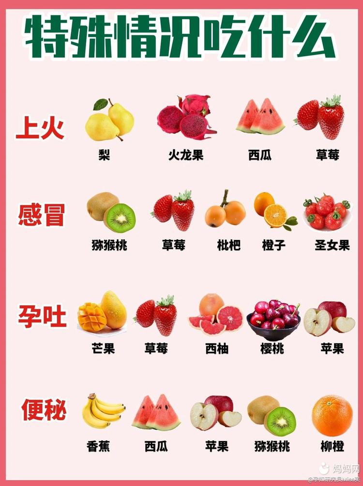 孕妇吃什么水果好 孕期水果怎么吃