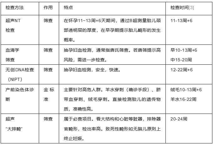 这5类高危人群，最容易生出有缺陷的孩子