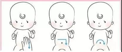 0-3岁婴儿抚触操超详细图文教程