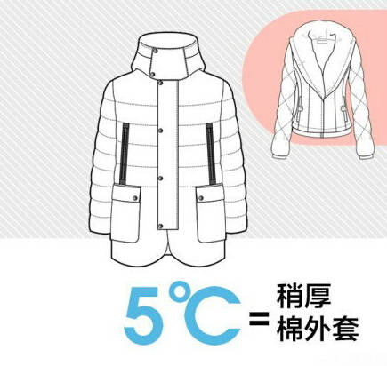 宝宝穿太多小心捂热综合征