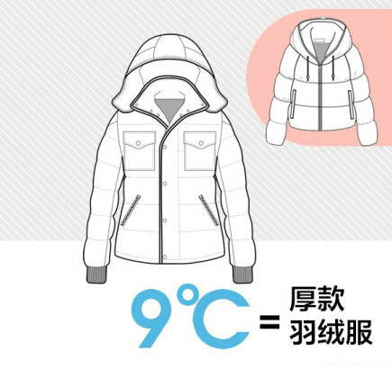 宝宝穿太多小心捂热综合征