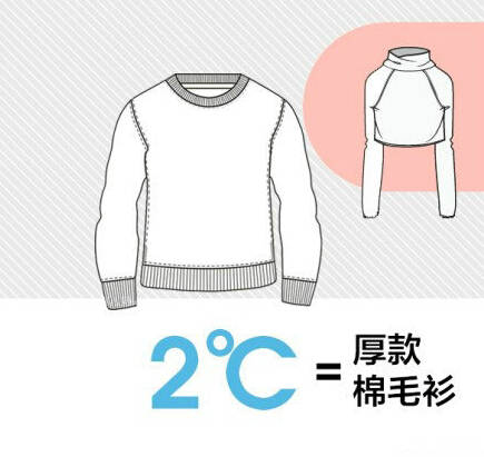 宝宝穿太多小心捂热综合征