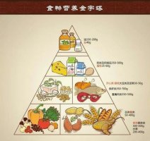 合理膳食记住十个字