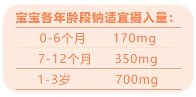 宝宝什么时候可以吃盐