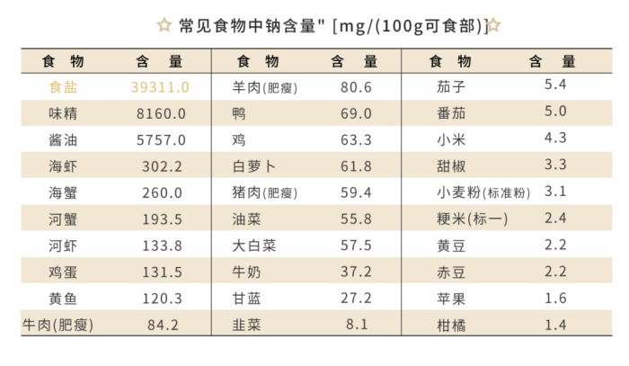 宝宝什么时候可以吃盐
