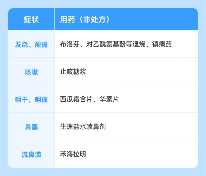 感染新冠肺炎后一周症状表现