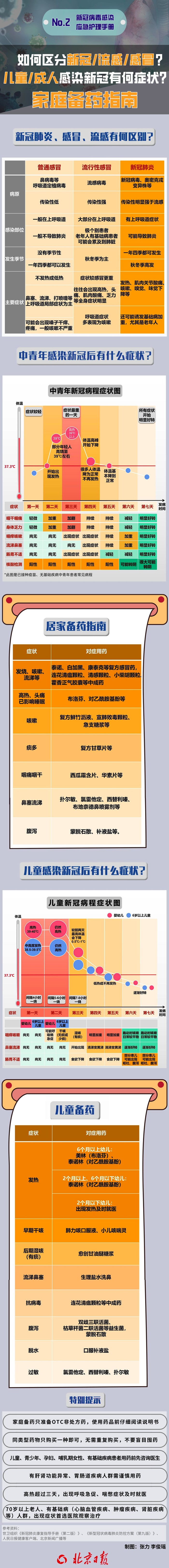 宝宝阳了有哪些症状 宝宝新冠阳性怎么办