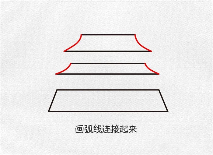 天安门儿童简笔画图文教程简单又好看