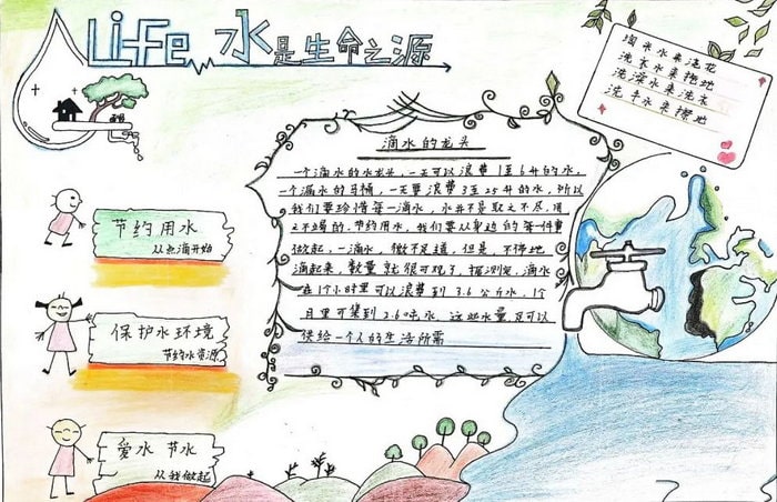 保护水环境节约水资源手抄报图片（9p）