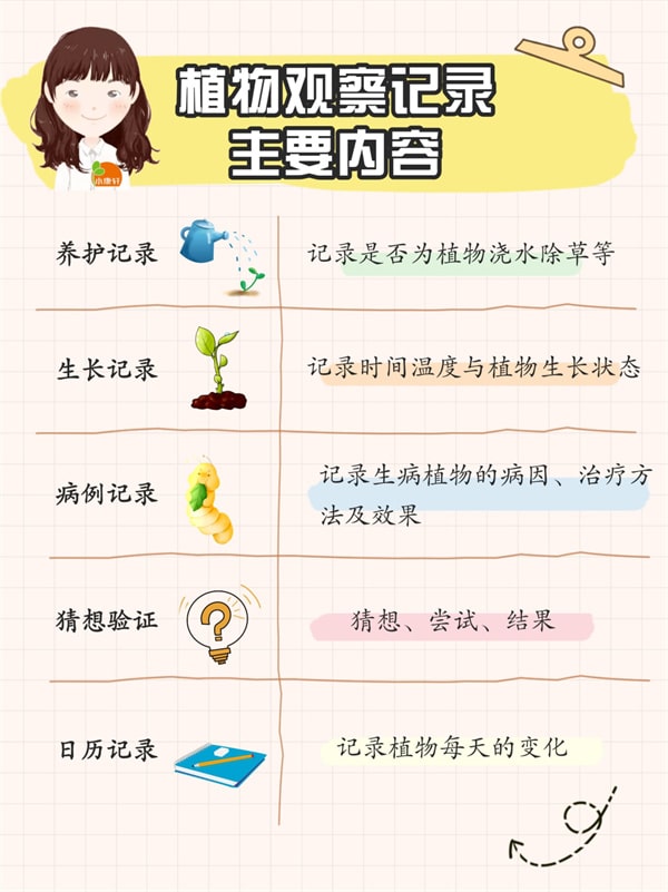 幼儿园植树节活动方案