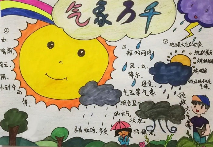 世界气象日为主题的手抄报图片及内容