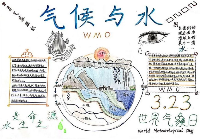 世界气象日为主题的手抄报图片及内容