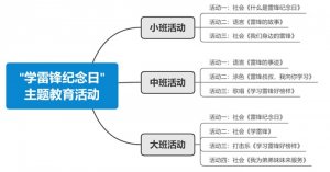 幼儿园学雷锋纪念日教育活动方案