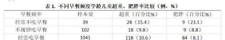 儿童早餐怎么吃才健康 儿童早餐吃什么