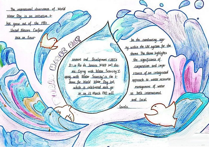 世界水日英语手抄报图片