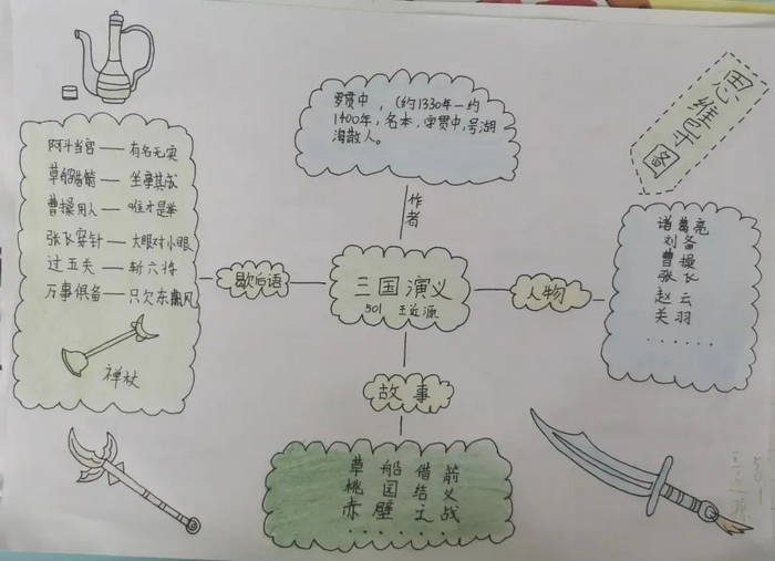 读书小报手抄报图片简单又漂亮