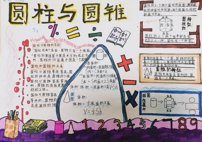 圆柱与圆锥数学手抄报六年级简单又漂亮