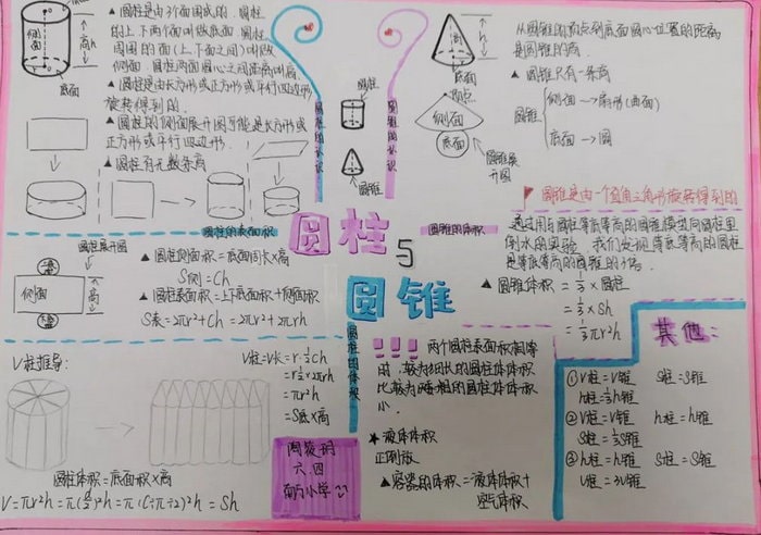 圆柱与圆锥数学手抄报六年级简单又漂亮