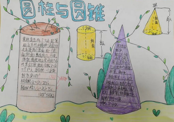 圆柱与圆锥数学手抄报六年级简单又漂亮