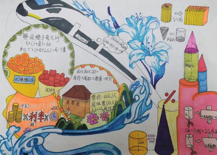 圆柱与圆锥数学手抄报六年级简单又漂亮