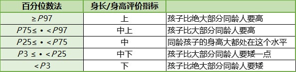 2023最新儿童身高标准