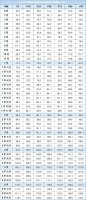 2023最新儿童身高标准出炉 3个儿童长高的方法