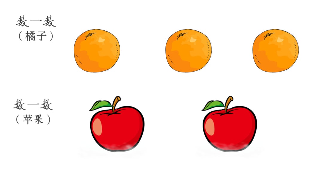 幼儿园中班数学教案：2和3的组成与分解