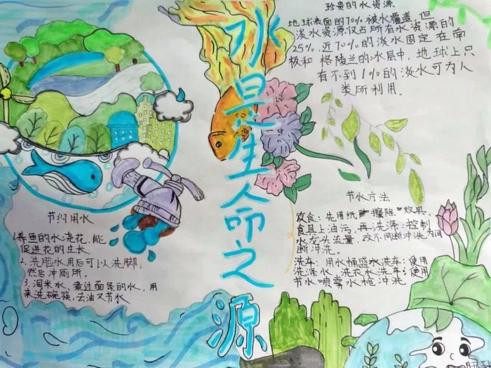 强化依法治水携手共护母亲河手抄报图片