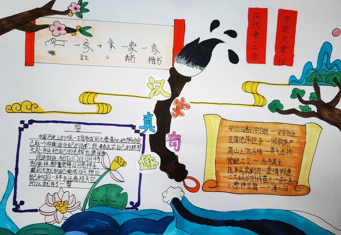 汉字真有趣手抄报图片及内容简单又漂亮