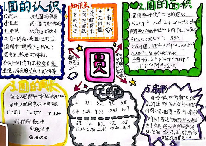 生活中的圆数学六年级手抄报图片