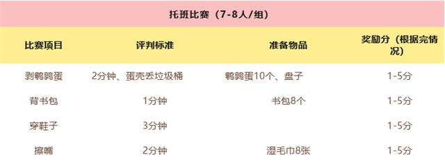 幼儿园自理能力大赛设计方案