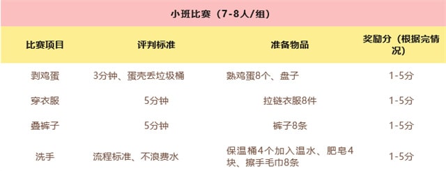 幼儿园自理能力大赛设计方案