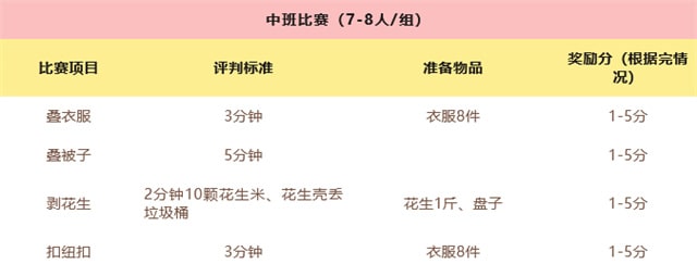 幼儿园自理能力大赛设计方案