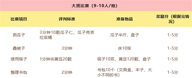 幼儿园自理能力大赛设计方案