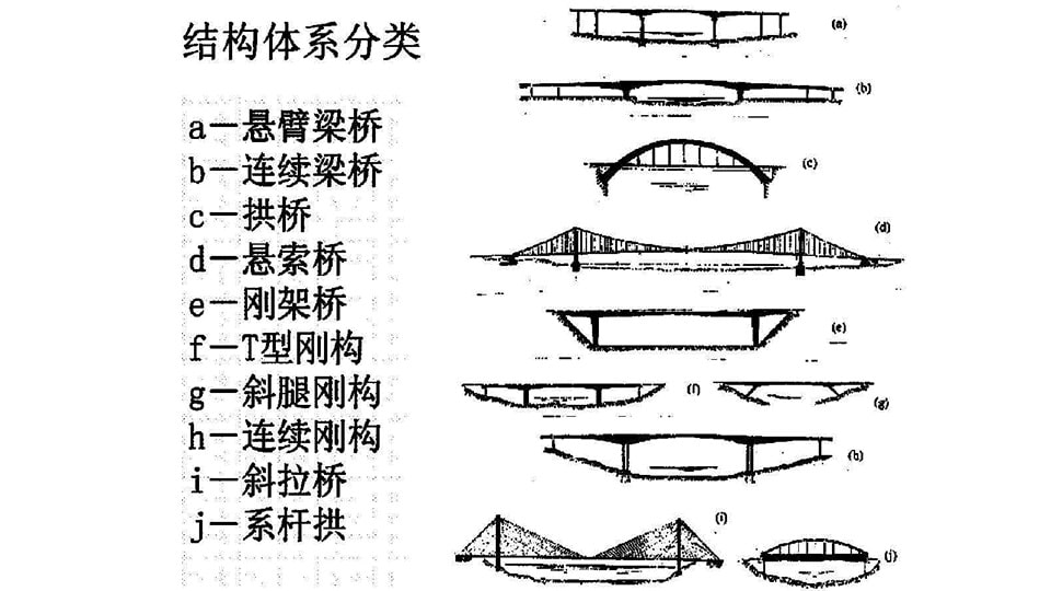 幼儿园大班美术教案：我设计的桥