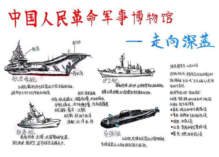 中国人民革命军事博物馆手抄报图片