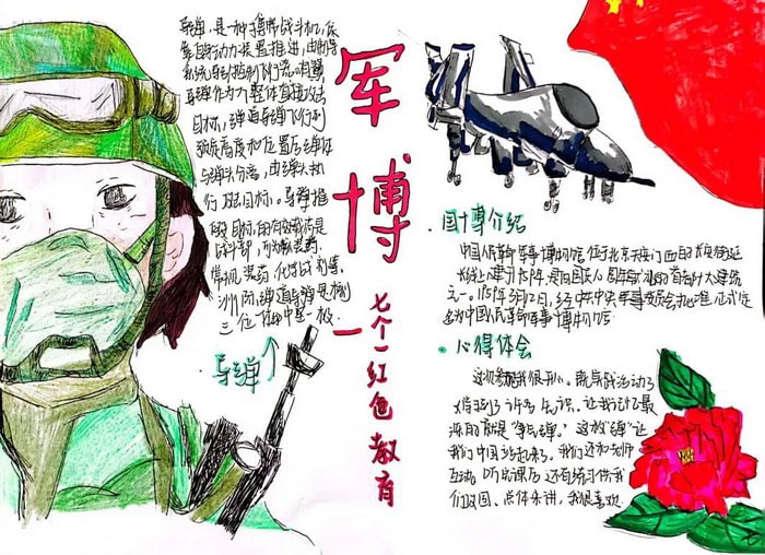 中国人民革命军事博物馆手抄报图片