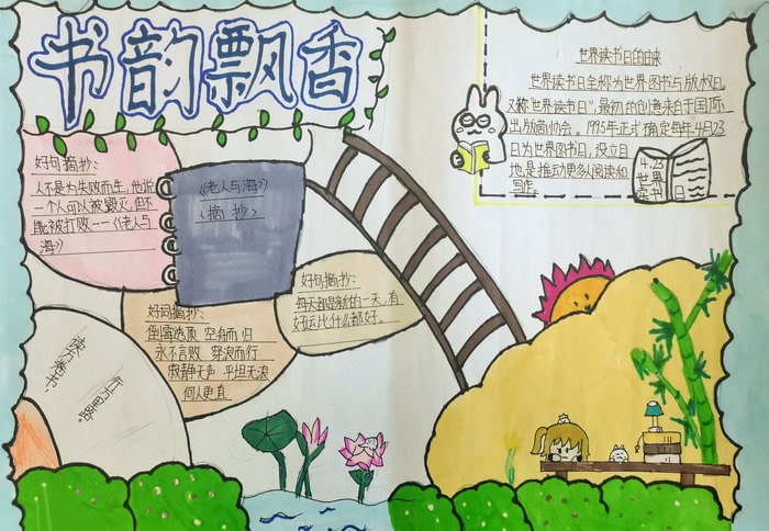 世界读书日优秀手抄报图片及内容