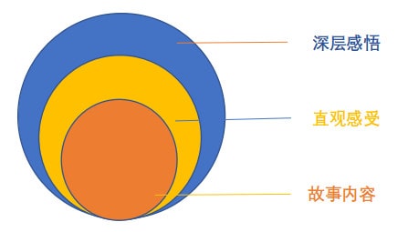 读后感怎么写和示范