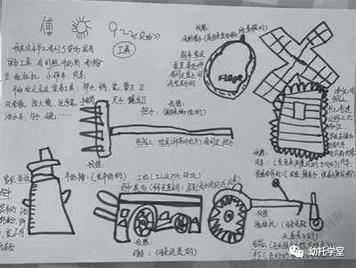 幼儿园个案分析：如何从幼儿表征中读懂幼儿