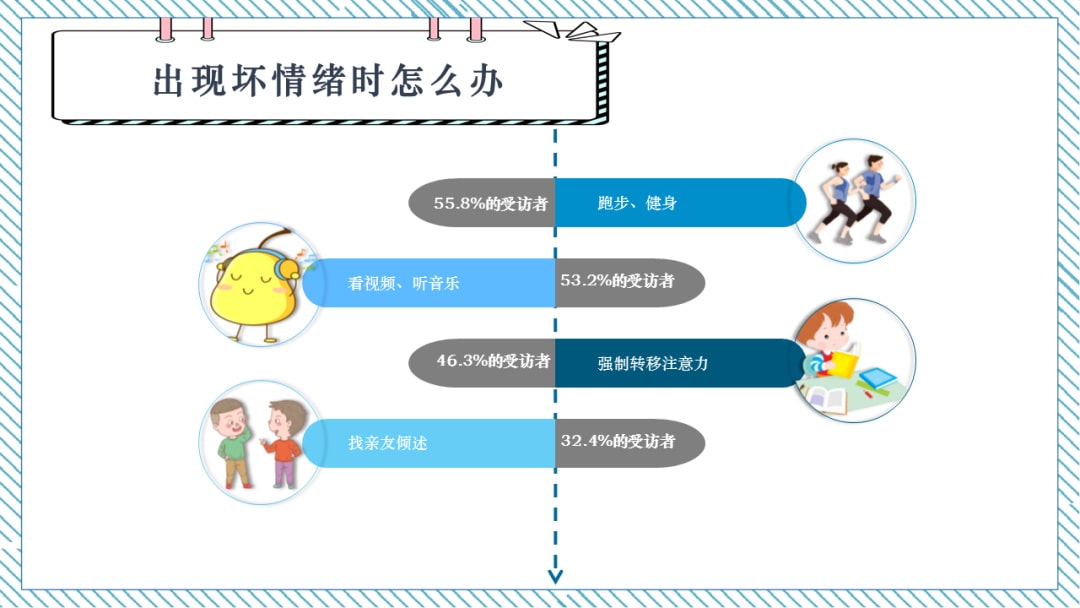 幼儿园大班健康教案：学会调节情绪