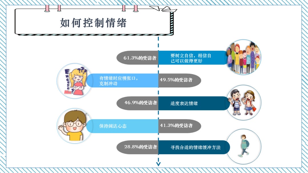 幼儿园大班健康教案：学会调节情绪