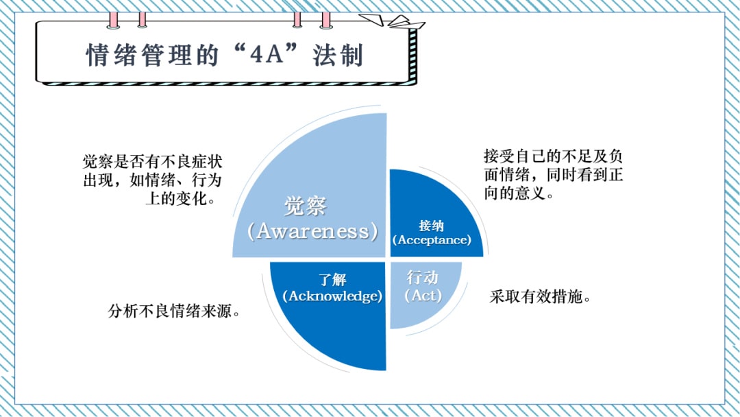 幼儿园大班健康教案：学会调节情绪