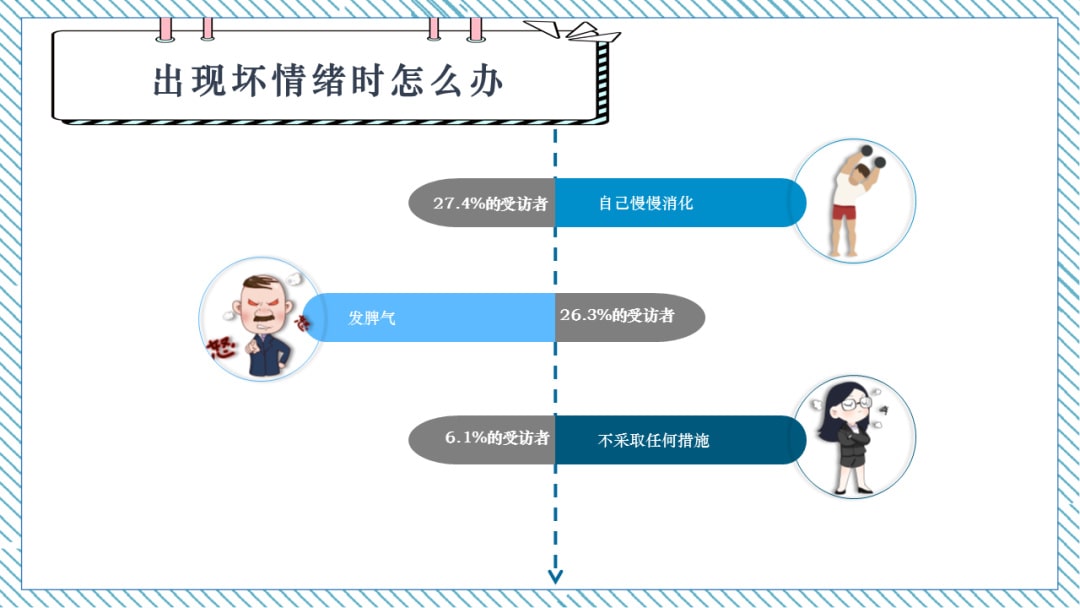 幼儿园大班健康教案：学会调节情绪
