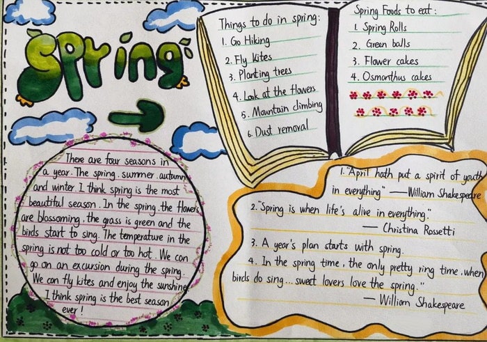 Spring主题英语手抄报图片