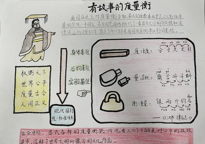 度量衡数学手抄报图片简单又漂亮
