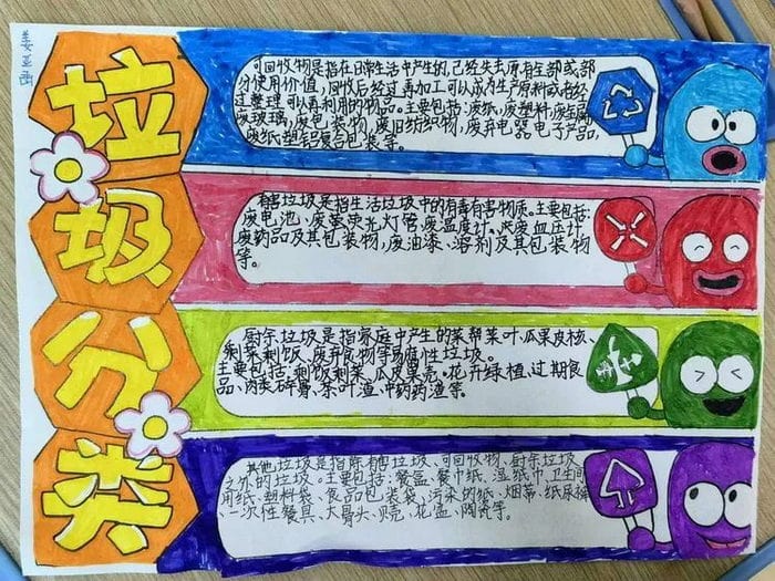 超简单的垃圾分类手抄报图片及内容