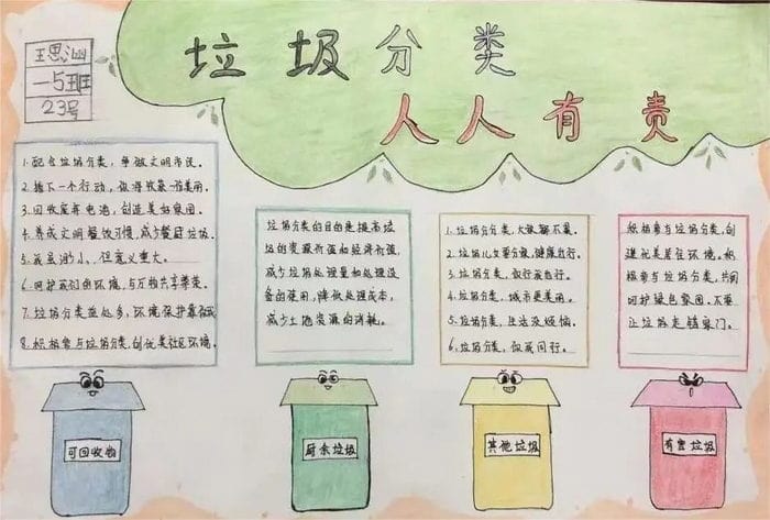 超简单的垃圾分类手抄报图片及内容