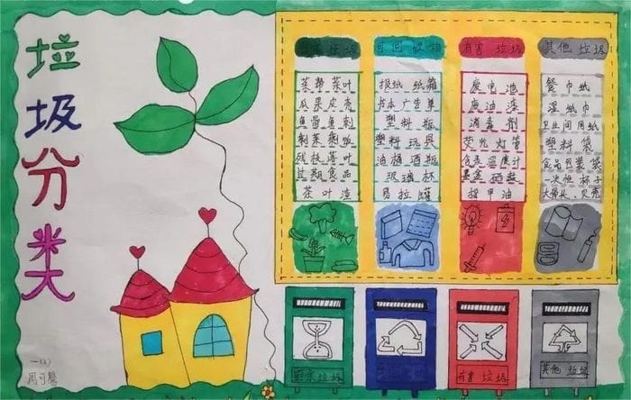 超简单的垃圾分类手抄报图片及内容